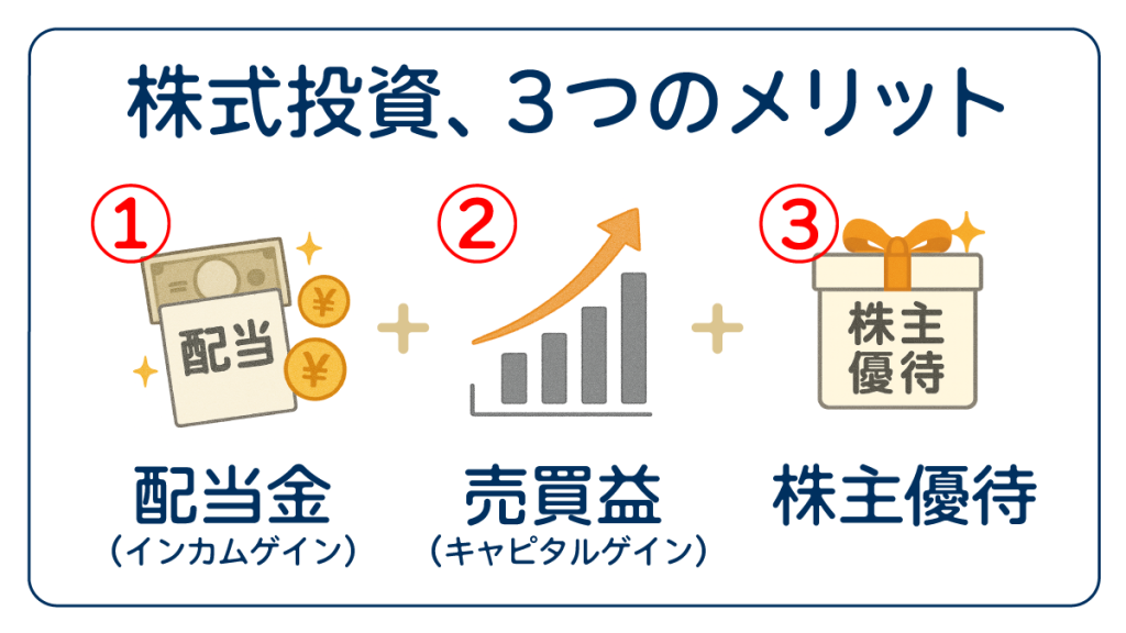 stocks-3merit