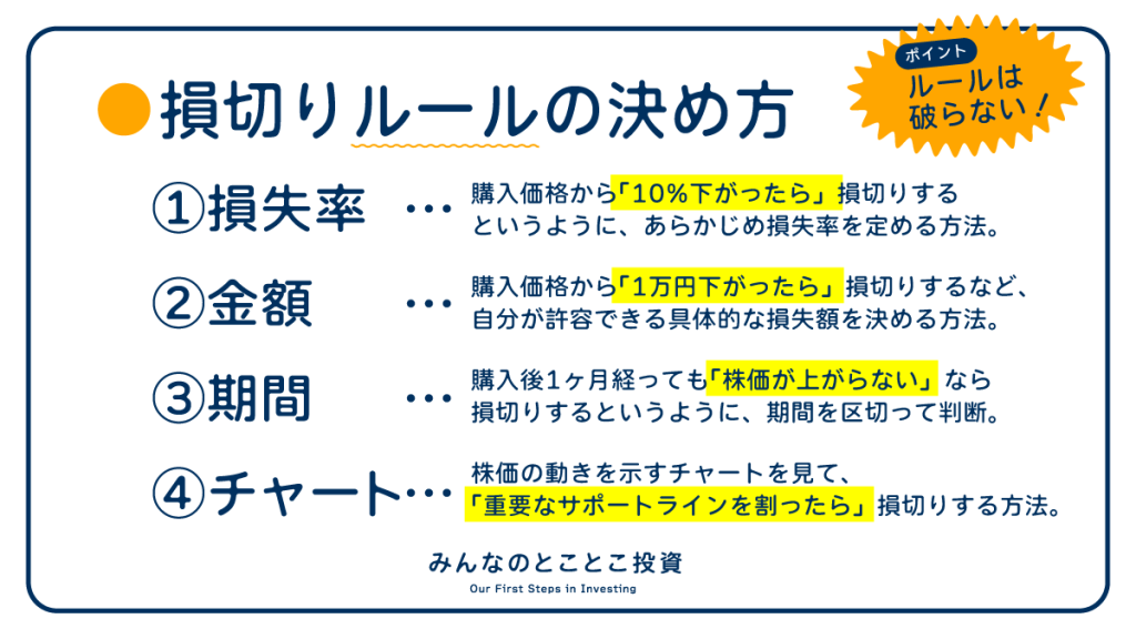 損切りルールの決め方